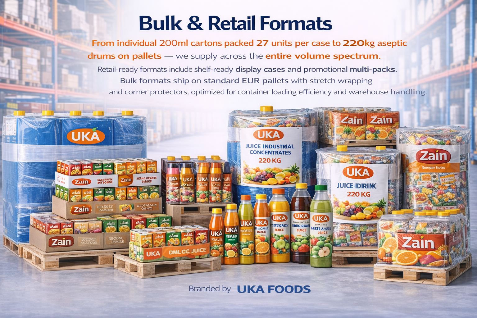 Bulk & Retail Formats
