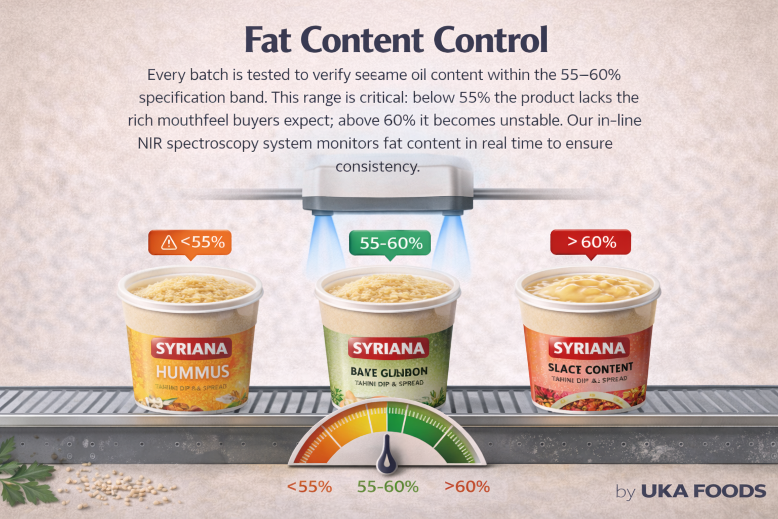 Control de contenido graso